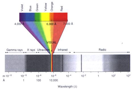 emspectrum