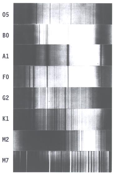 spectral sequence