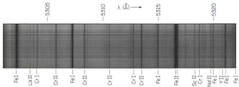 solar spectrum