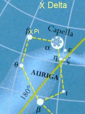 Auriga Map