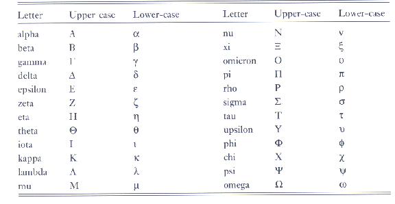 Alphabet order greek in Learn the