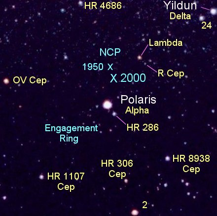 Polaris – the North Star – is part of the Little Dipper